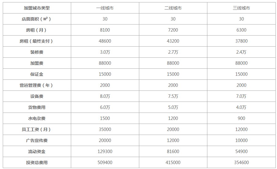 茶百道2022加盟费