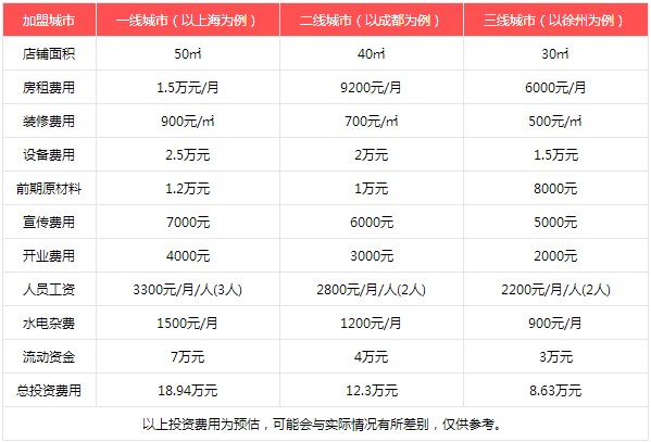 古茗奶茶2022加盟费