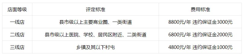 马玉涛麻辣烫加盟费