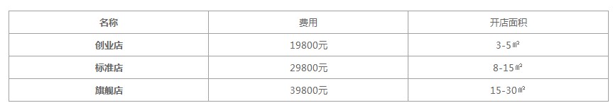 甜啦啦奶茶加盟费