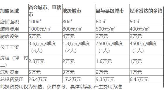 老乡鸡