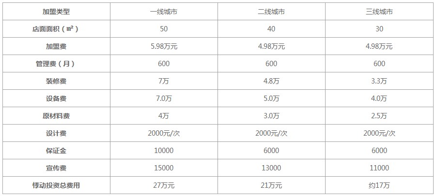 悸动烧仙草加盟费