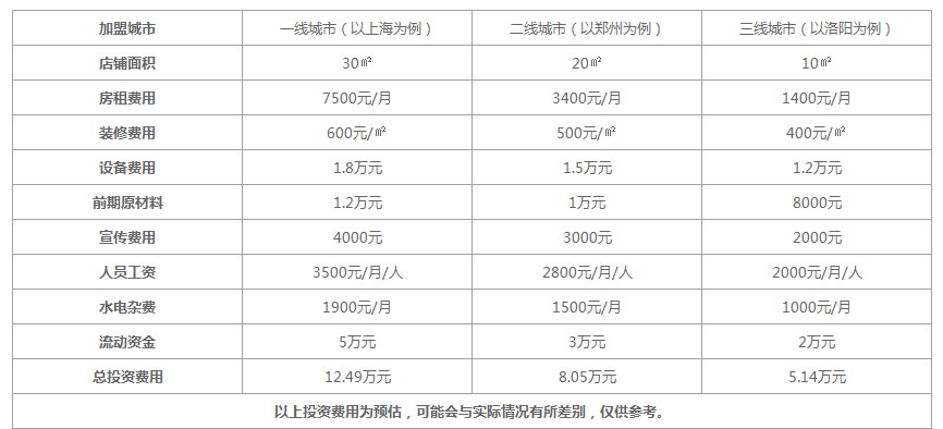 绝味鸭脖加盟费