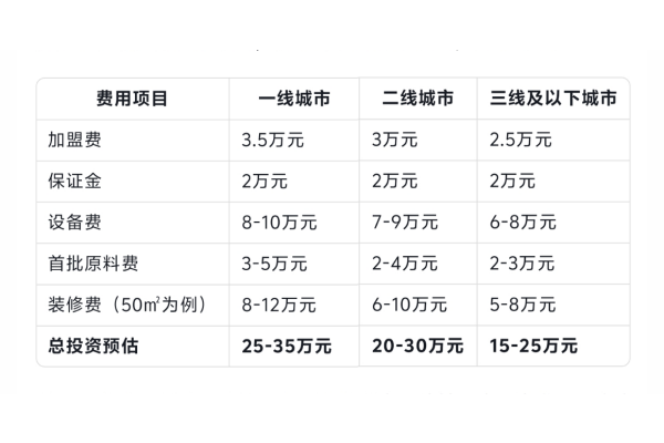 幸运咖加盟条件和费用,幸运咖加盟费及加盟条件,幸运咖加盟官网,幸运咖加盟流程,幸运咖加盟费,幸运咖加盟电话