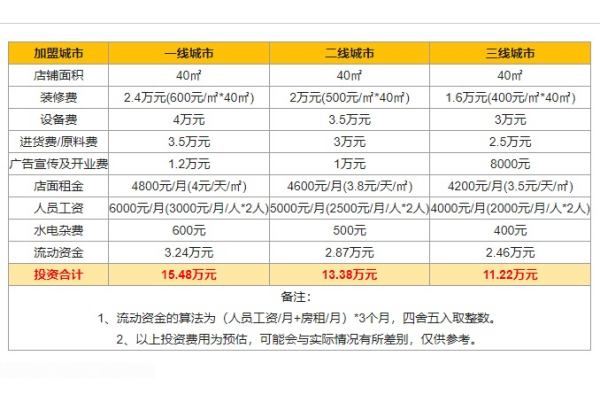 叫了个炸鸡加盟店官网 ,叫了个炸鸡加盟费大概多少, 叫了个炸鸡加盟店加盟费多少 ,叫了个炸鸡加盟电话多少, 叫了个炸鸡加盟店电话