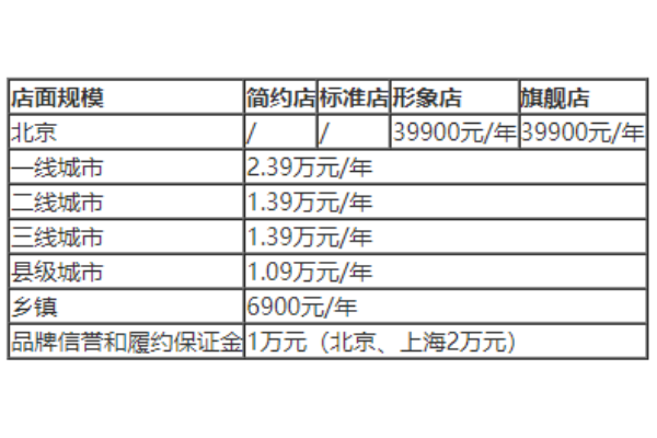 咚年生炸鸡架加盟多少钱,咚年生炸鸡架加盟官网,咚年生炸鸡架加盟电话