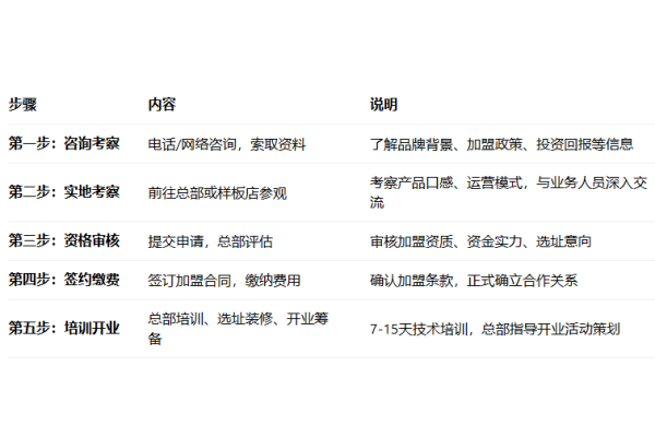 延庆观炸鸡加盟条件及费用,延庆观炸鸡加盟官网,延庆观炸鸡加盟费多少钱,延庆观炸鸡加盟电话,延庆观炸鸡加盟流程