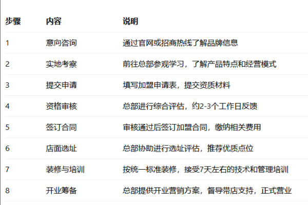 临榆炸鸡腿加盟多少钱,临榆炸鸡腿加盟费,临榆炸鸡腿加盟电话总部地址,临榆炸鸡腿加盟电话咨询,临榆炸鸡腿加盟费用明细
