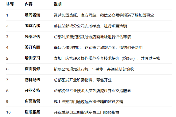 满巍明生炸鸡架加盟多少钱,满巍明生炸鸡架加盟电话,满巍明生炸鸡架加盟费,满巍明生炸鸡架加盟条件