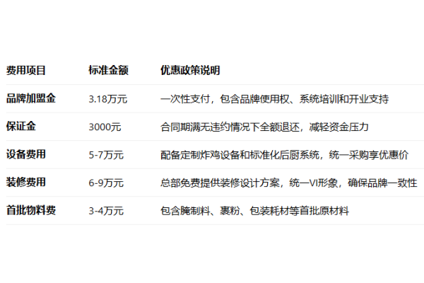 故里炸鸡加盟费多少钱,故里炸鸡加盟电话,故里炸鸡加盟费,故里炸鸡加盟店总部