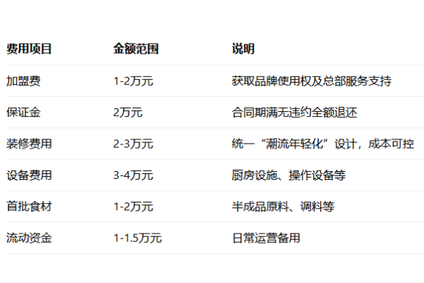鸡柳大人加盟费多少,鸡柳大人加盟官网,鸡柳大人加盟电话,鸡柳大人加盟费明细表