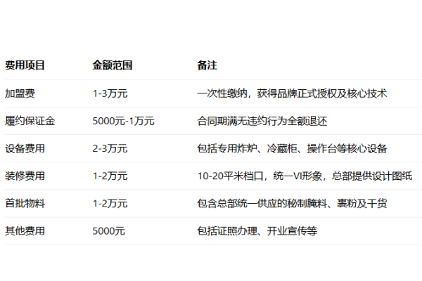 味子夫鸡柳加盟费明细表2026,味子夫鸡柳怎么样?味子夫鸡柳可以加盟吗?味子夫鸡柳在成都有多少店味子夫鸡柳加盟