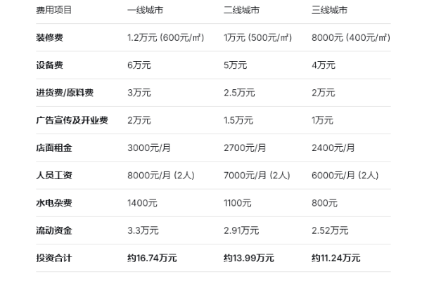 佟源记炸肉加盟费,佟源记炸肉加盟电话多少,佟源记炸肉加盟条件,佟源记炸肉加盟怎么申请