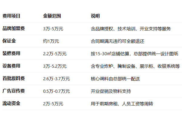 延庆观炸鸡加盟条件及费用,延庆观炸鸡加盟官网,延庆观炸鸡加盟费多少钱,延庆观炸鸡加盟电话,延庆观炸鸡加盟流程