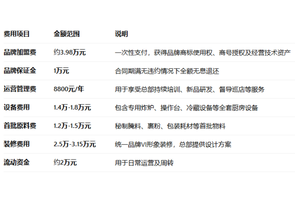 满巍明生炸鸡架加盟多少钱,满巍明生炸鸡架加盟电话,满巍明生炸鸡架加盟费,满巍明生炸鸡架加盟条件