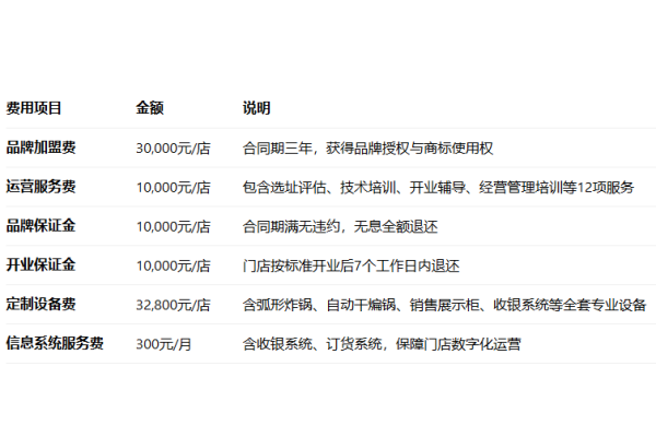 老韩煸鸡加盟费多少钱,老韩煸鸡加盟热线,老韩煸鸡加盟费用明细,老韩煸鸡加盟总部地址,老韩煸鸡加盟条件