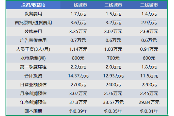 化府小碗菜加盟费多少,化府小碗菜加盟电话,化府小碗菜加盟费用,化府小碗菜加盟条件,化府小碗菜加盟怎么申请
