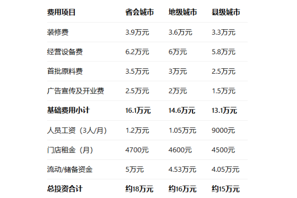 麒麟大囗茶加盟费多少钱,麒麟大囗茶加盟官网,麒麟大囗茶加盟费及加盟条件,麒麟大囗茶加盟电话,麒麟大囗茶加盟热线