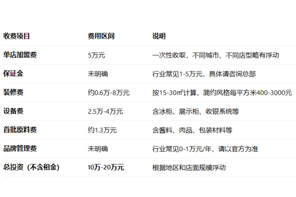 家多味加盟多少钱,家多味加盟费明细表,家多味加盟电话,家多味加盟需要多少加盟费