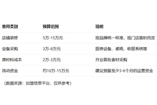 超意兴加盟费多少钱加盟条件,超意兴加盟电话多少,超意兴加盟条件及费用,超意兴加盟费电话