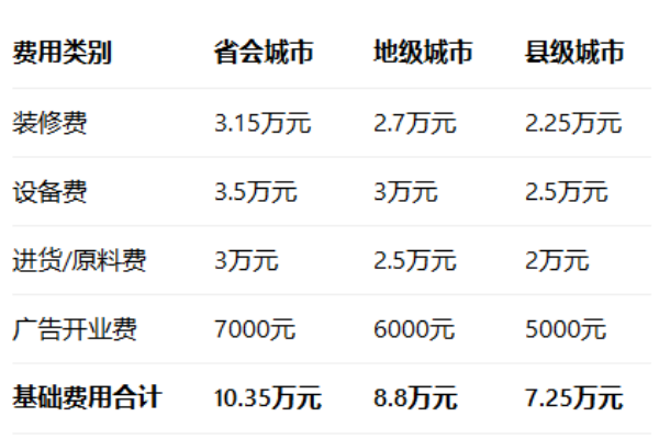南城香加盟费多少(官方费用),南城香加盟总部,南城香加盟电话,南城香加盟费多少,南城香加盟还是直营店