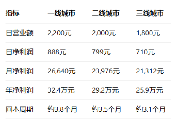 麦稻中式健康菜加盟费多少,麦稻中式健康菜加盟怎么样,麦稻中式健康菜加盟官网,麦稻中式健康菜加盟条件是什么,麦稻中式健康菜加盟费用