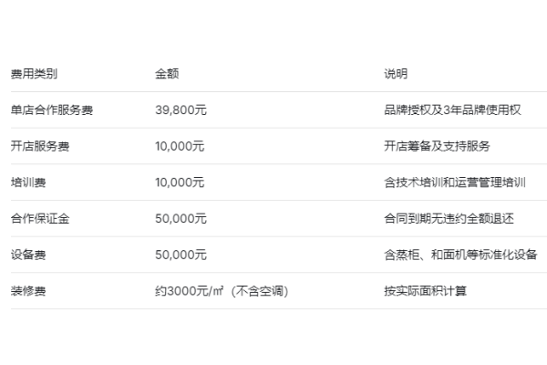 包子客加盟条件及费用,包子客加盟电话,包子客加盟费多少钱