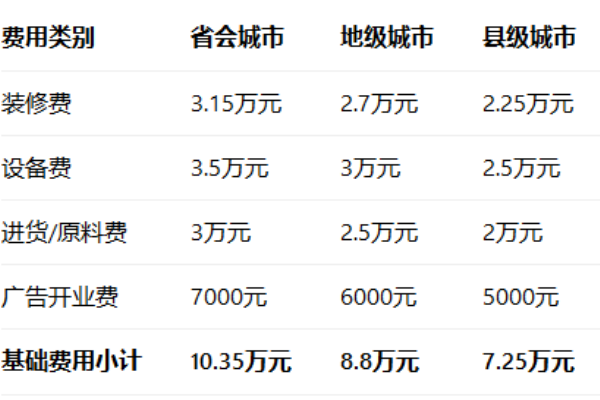 南城香加盟费多少(官方费用),南城香加盟总部地址电话,南城香加盟总部,南城香加盟电话,南城香加盟费多少