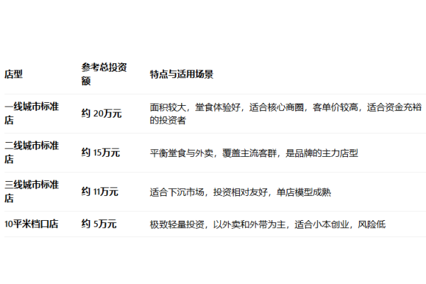 中原大刀加盟费是多少,中原大刀加盟总部在哪里,中原大刀加盟电话