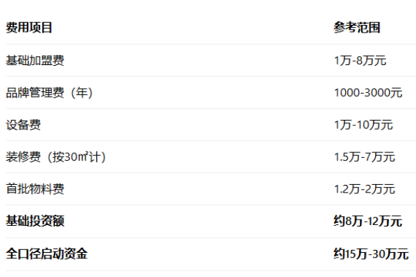 吕小哥加盟费用明细表,吕小哥加盟费多少钱,吕小哥加盟需要什么条件,吕小哥加盟电话