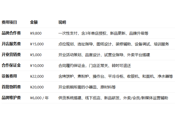 中原大刀加盟费是多少,中原大刀加盟总部在哪里,中原大刀加盟电话