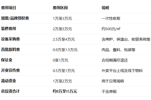 美滋滋烤肉拌饭加盟费多少,美滋滋烤肉拌饭加盟电话号码,美滋滋烤肉拌饭加盟多少家了,美滋滋烤肉拌饭加盟费明细表2026年
