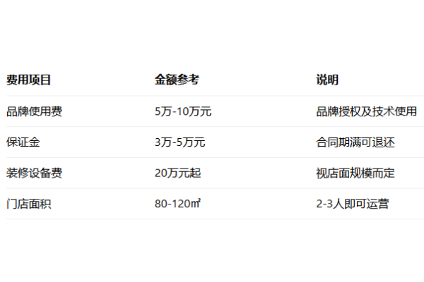 &ldquo;三五根辣椒，二两猪肉，青椒切丝，猪肉切片，爆辣一炒，香气满堂&rdquo;&mdash;&mdash;这就是湘八爷辣椒炒肉，一个两年内从零做到全国500多家门店的湘菜快餐黑马。很多创业者都在问：加盟湘八爷到底需要多少钱?需要什么条件?怎么一步步加入?今天，我们就带来2026年官网最新加盟信息，让你一文看懂。