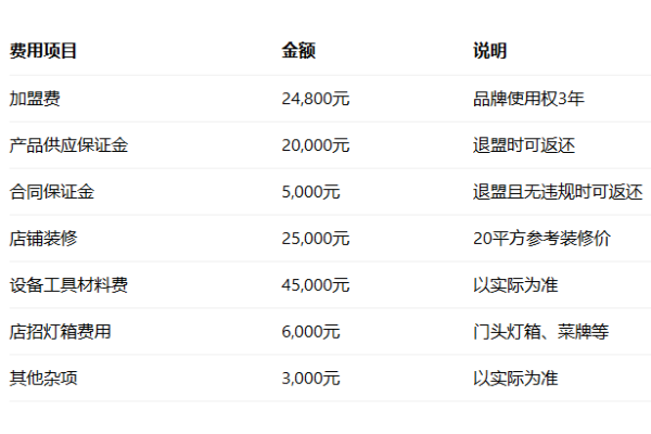 和善园加盟费明细表,和善园加盟费多少,和善园加盟一年能赚多少,和善园加盟电话是多少,和善园加盟官网,和善园加盟费电话,和善园加盟费需要多少钱