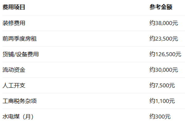 中美炸鸡加盟,中美炸鸡总部在哪里,中美炸鸡加盟费多少钱,中美炸鸡是哪里的品牌,中美炸鸡加盟官网