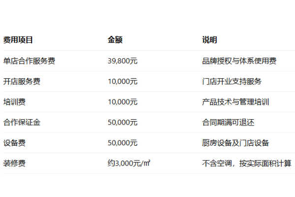 包子客加盟条件及费用,包子客加盟费多少钱,包子客加盟电话,包子客加盟费用明细,包子客加盟费,包子客加盟联系方式包,子客加盟官网