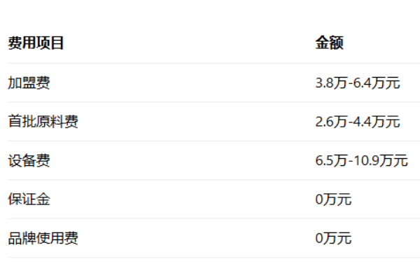 醉得意加盟费及加盟条件,醉得意加盟费多少,醉得意加盟总部电话,醉得意加盟费明细,醉得意加盟电话