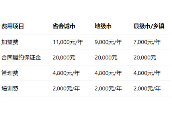 蜜雪冰城加盟费多少,蜜雪冰城加盟电话是多少,蜜雪冰城加盟条件和费用,蜜雪冰城加盟官网电话