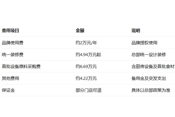 醉得意加盟费及加盟条件,醉得意加盟费多少,醉得意加盟总部电话,醉得意加盟费明细,醉得意加盟电话