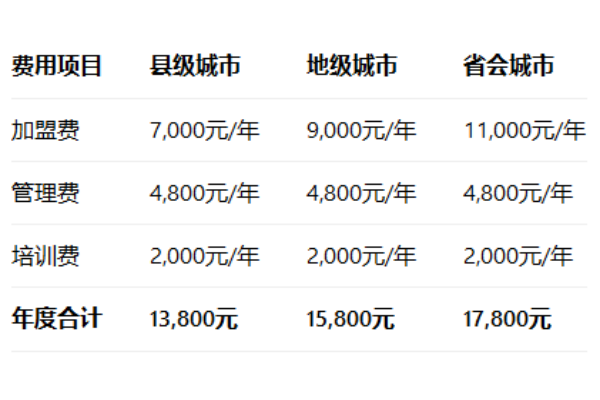 蜜雪冰城加盟费多少,蜜雪冰城加盟电话是多少,蜜雪冰城加盟条件和费用,蜜雪冰城加盟官网电话,蜜雪冰城加盟费大约多少钱
