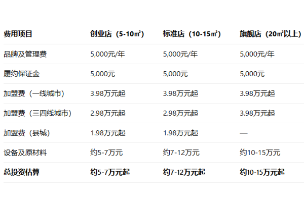 呔茶加盟官方网站,呔茶加盟条件及加盟费用多少,呔茶加盟费呔茶加盟官方电话