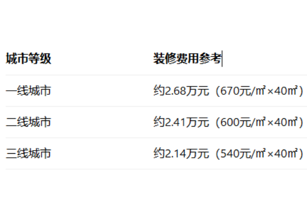 东方墨兰加盟费多少钱,东方墨兰加盟店官网,东方墨兰加盟需要多少钱,东方墨兰加盟电话,东方墨兰加盟费明细,表东方墨兰加盟费