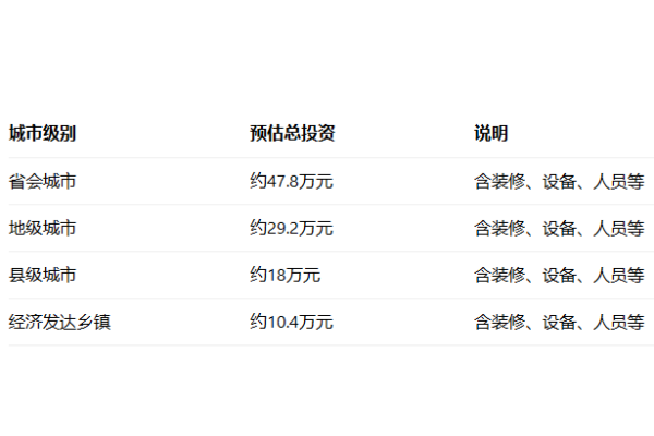 三利快餐加盟费多少三利快餐加盟费,三利快餐加盟费明细表,三利快餐加盟电话,三利快餐加盟官网,三利快餐加盟需要多少钱,三利快餐加盟流程,三利快餐加盟条件是什么