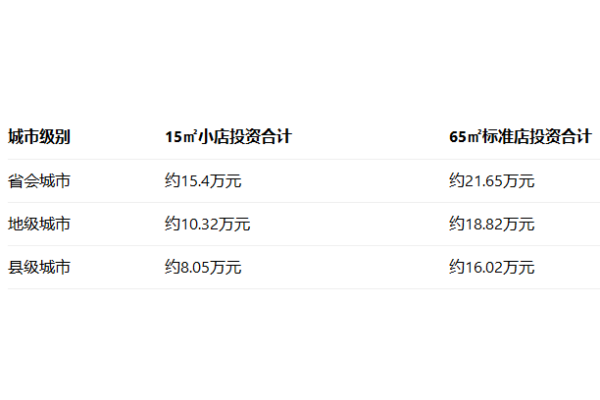 和善园加盟费明细表,和善园加盟费多少,和善园加盟一年能赚多少,和善园加盟电话是多少,和善园加盟官网,和善园加盟费电话,和善园加盟费需要多少钱