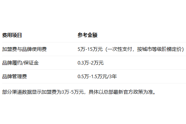 东方墨兰加盟费多少钱,东方墨兰加盟店官网,东方墨兰加盟需要多少钱,东方墨兰加盟电话,东方墨兰加盟费明细,表东方墨兰加盟费