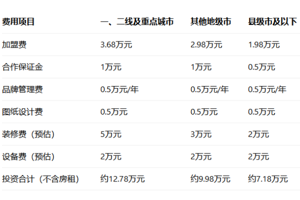 二两包子铺加盟费多少钱,二两包子铺加盟电话,二两包子铺加盟费明细,二两包子铺加盟条件
