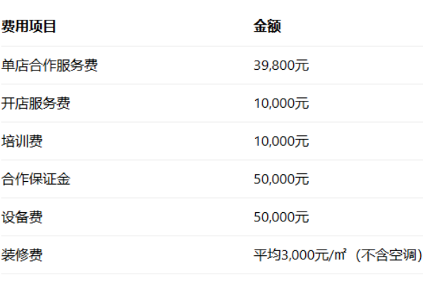 包子客加盟条件及费用,包子客加盟费多少钱,包子客加盟电话,包子客加盟费用明细表