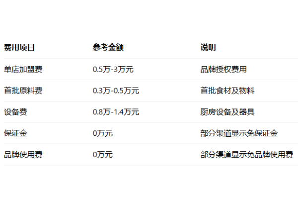 三利快餐加盟费多少三利快餐加盟费,三利快餐加盟费明细表,三利快餐加盟电话,三利快餐加盟官网,三利快餐加盟需要多少钱,三利快餐加盟流程,三利快餐加盟条件是什么