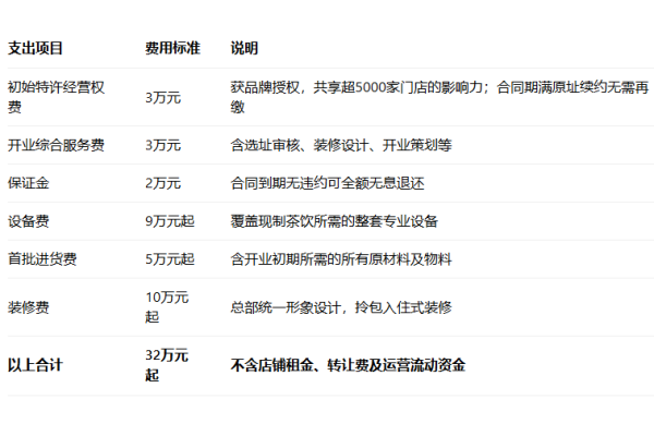 coco都可奶茶加盟电话,coco都可奶茶加盟费,coco都可奶茶加盟官方网站,CoCo都可奶茶加盟总部,Coco都可奶茶加盟需要多少钱,coco都可奶茶加盟热线电话是多少