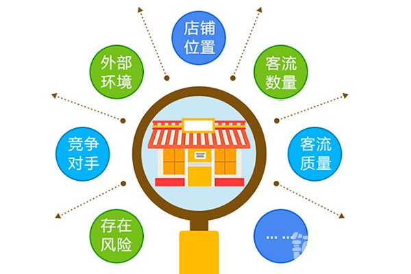 火锅加盟店怎么选址？2019新答案